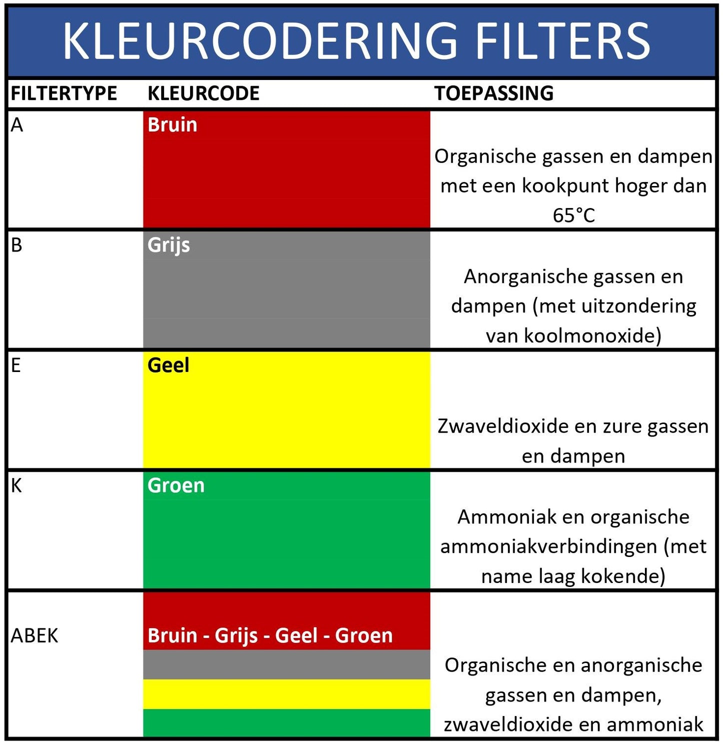 ProCraft Filterset - E-Klasse - Set van 5