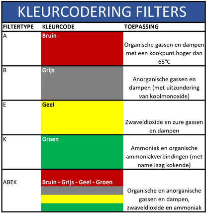 ProCraft Halfgelaatsmasker - PABEK1 - Met Filter